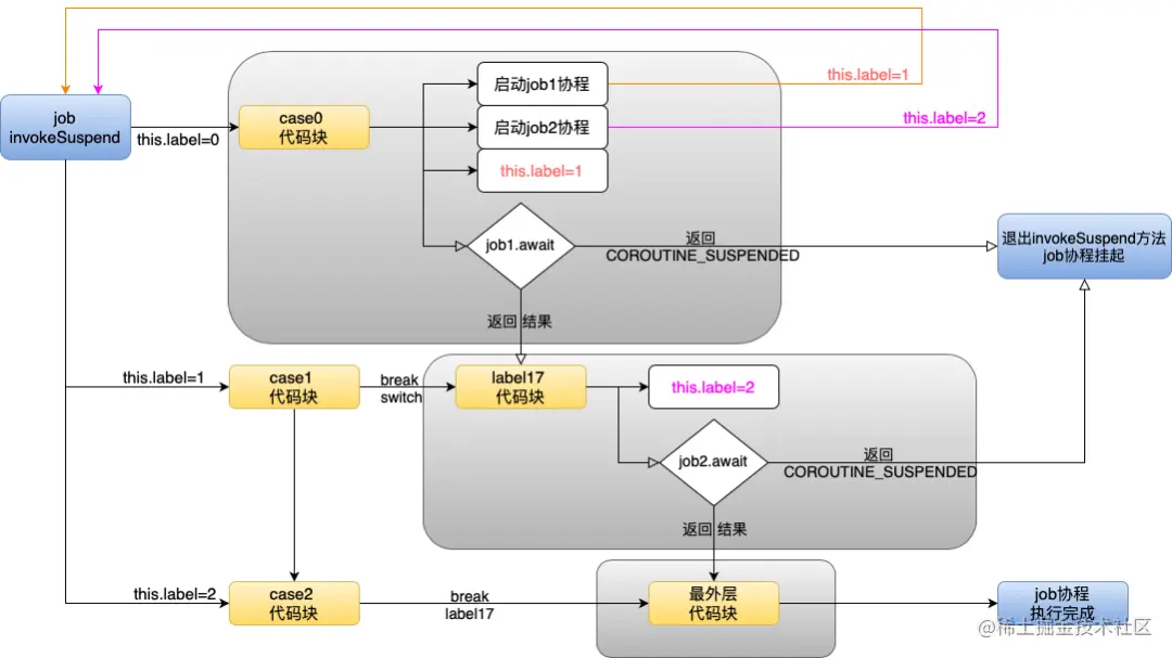 [图片上传失败...(image-2c27b2-1637659071709)]