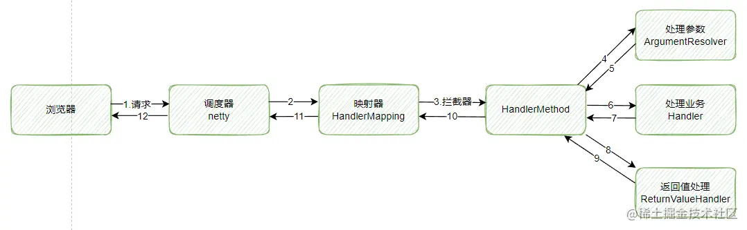 image-20220621145542485