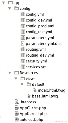 创建一个空项目