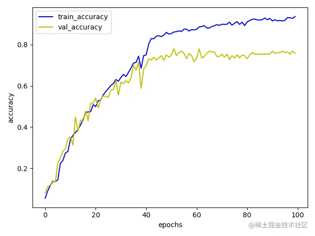 image-20220812152847680