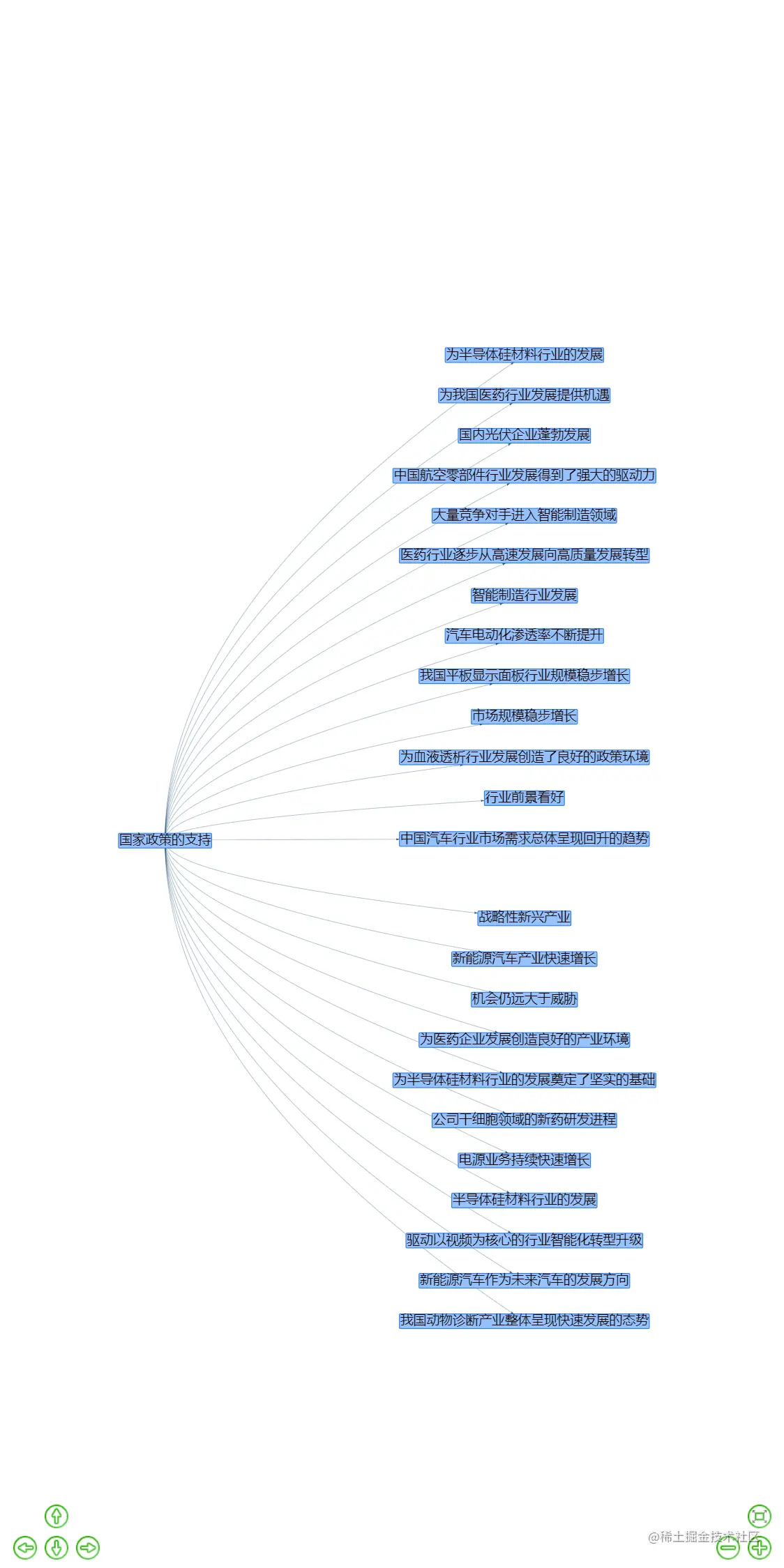 localhost_63342_Cause-and-effectMapVisualization_graph_show_vis_match_better_search.html__ijt=8p7vpioc7php10eu60v88jof3o&_ij_reload=RELOAD_ON_SAVE (3).png