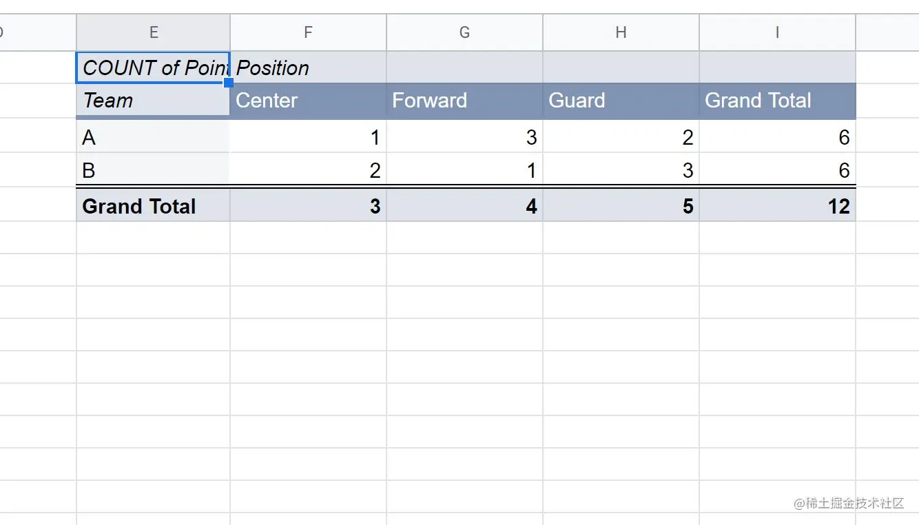 crosstab in Google Sheets