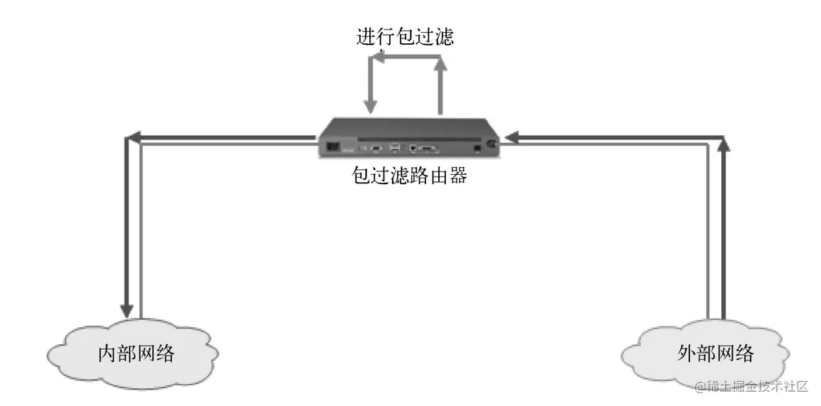 image-20220522162302750