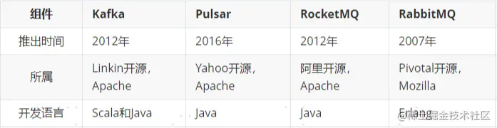 image-20221008132552362