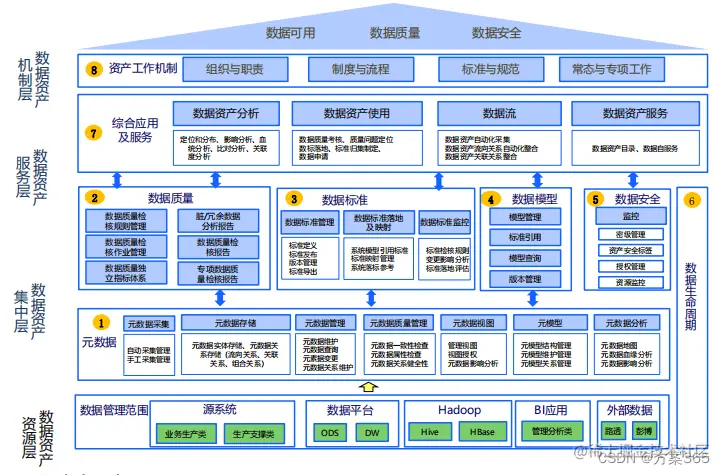智慧税务解决方案
