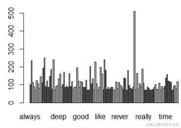 【大数据部落】用R挖掘Twitter数据