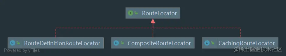 CompositeRouteLocator