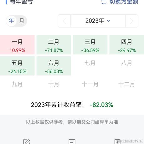 大鲨的小迷弟于2023-06-13 18:02发布的图片