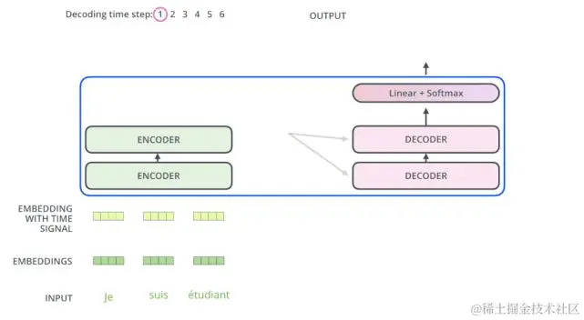 小白看得懂的 Transformer (图解)-图片28