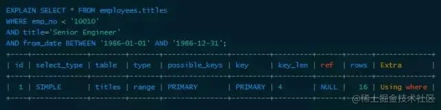 Java高级编程——MySQL索引实现及优化原理解析