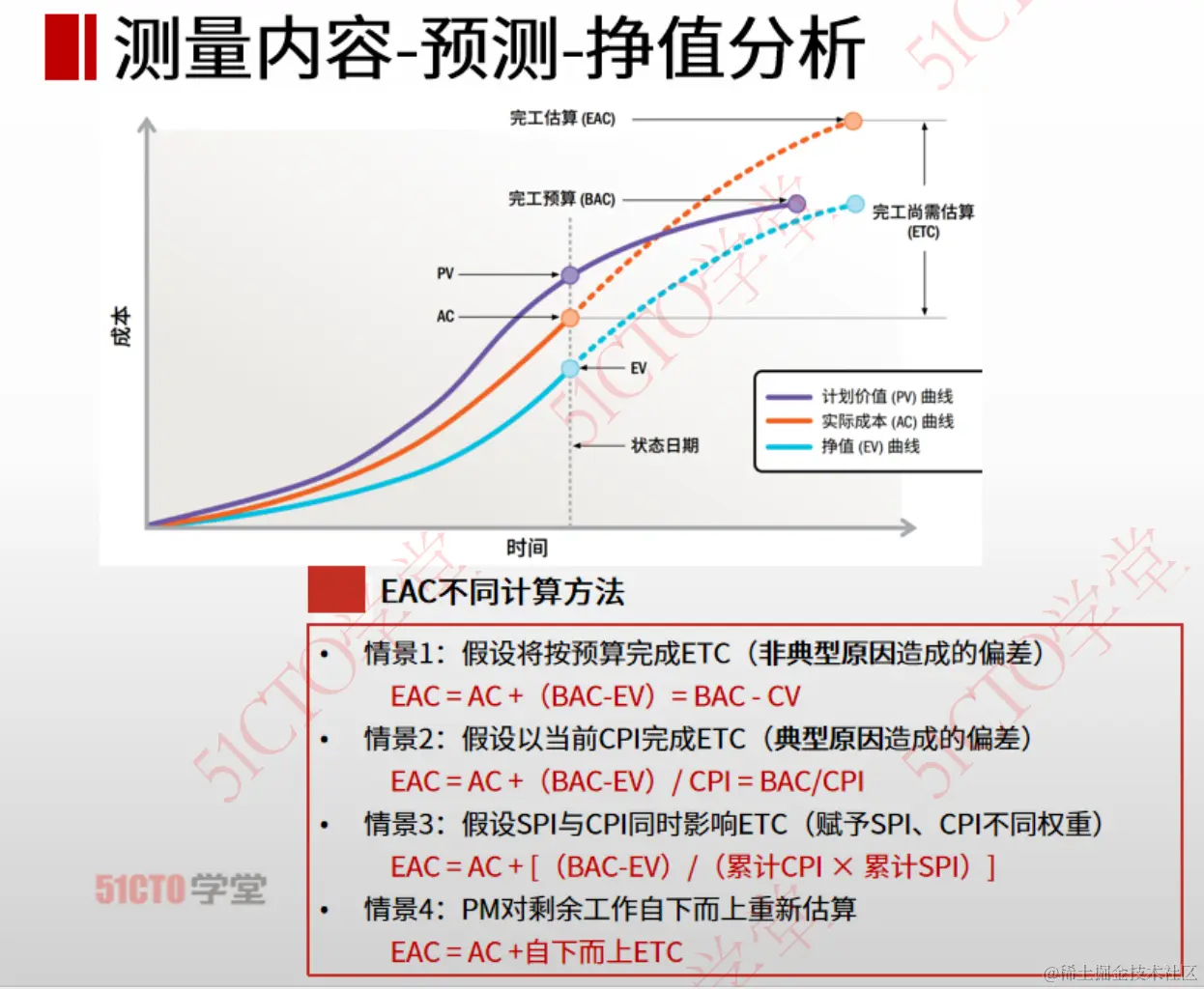 20 测量内容-预测-挣值分析.png