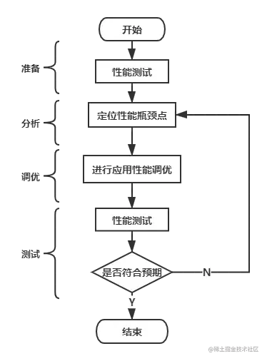 部门来了一位前阿里的大神…