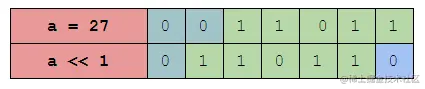 Division using Bitwise Operations