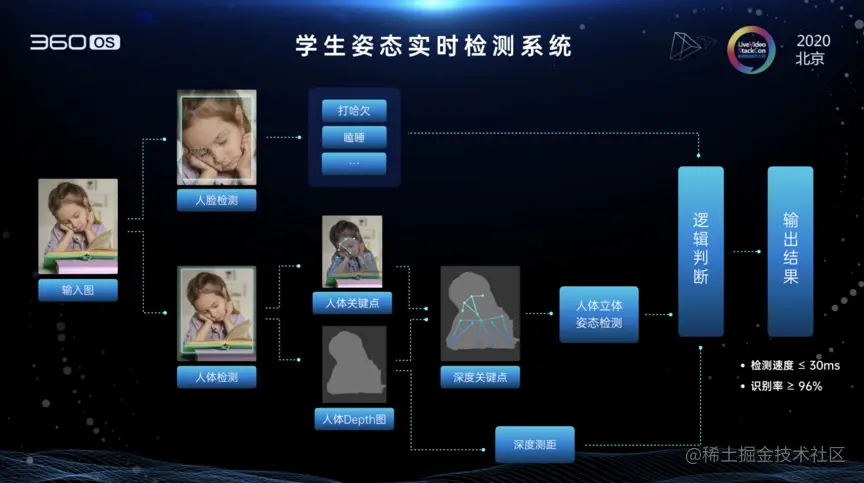 AI视觉在教育场景中的创新应用