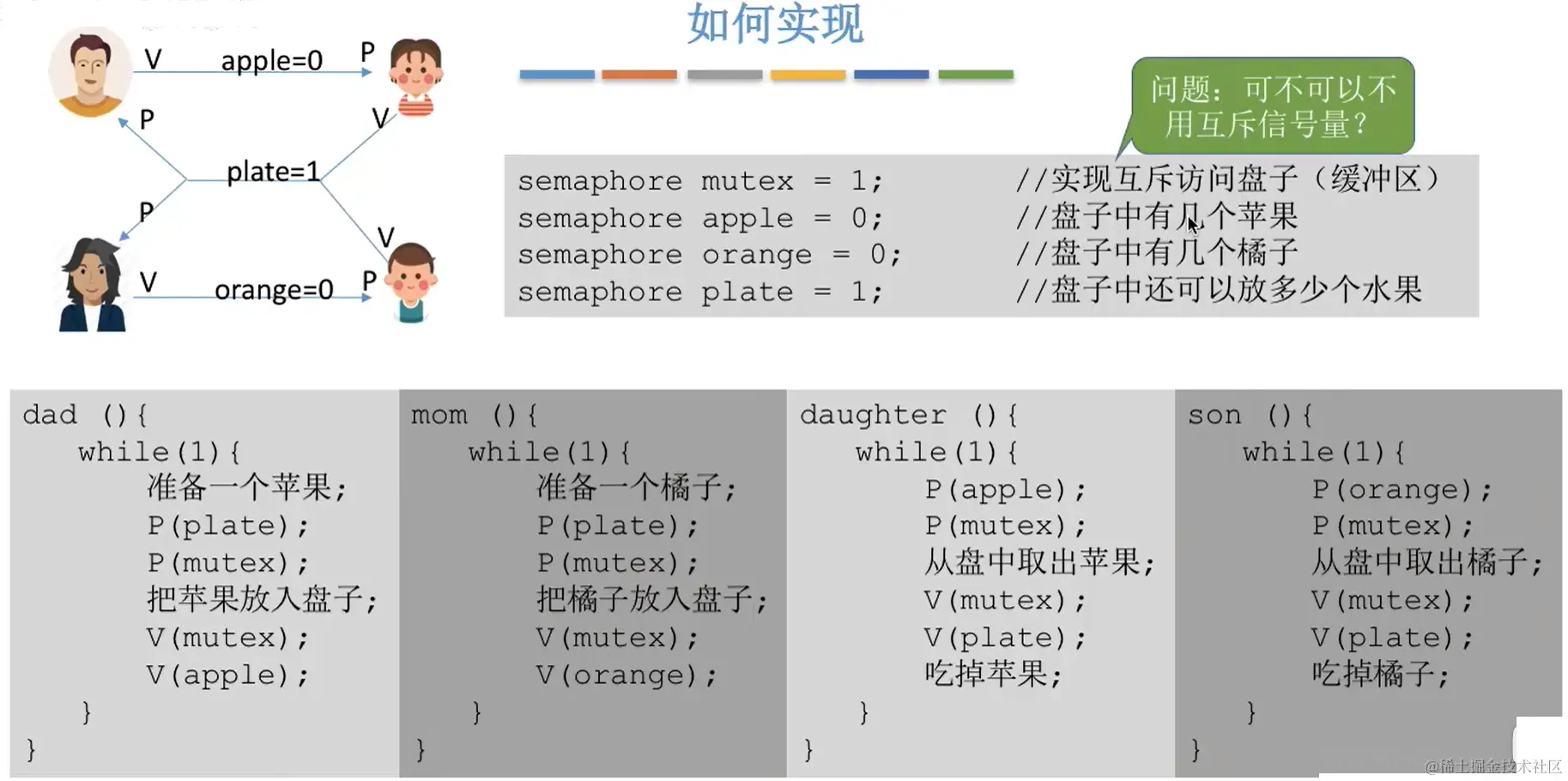 多生产者-多消费者