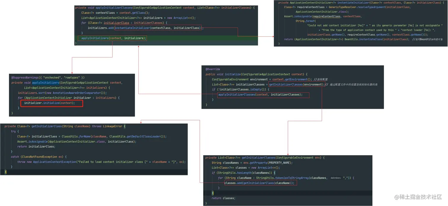 ApplicationContextInitializer3 (1).jpg
