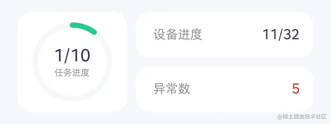 任务进度