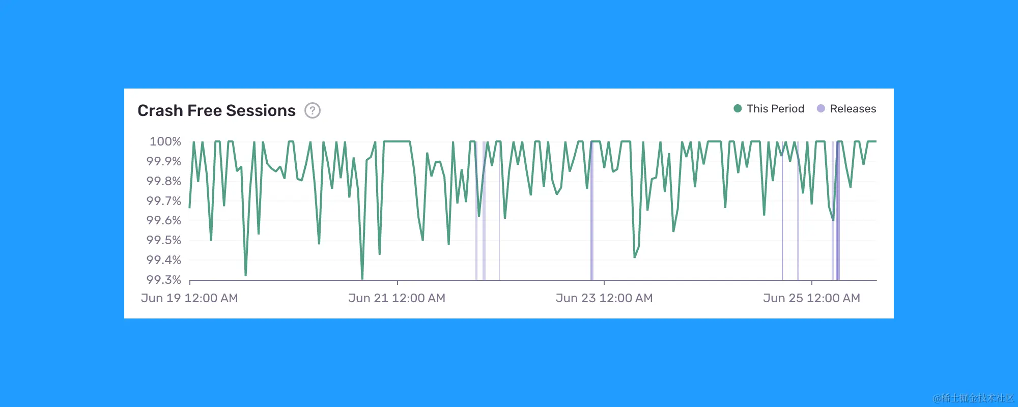 Reliability and performance at scale