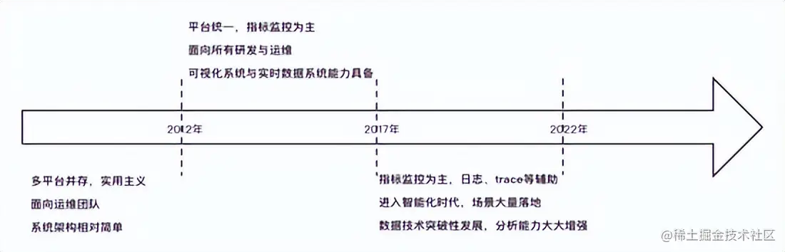 十年磨一剑：蚂蚁集团可观测性平台 AntMonitor 揭秘