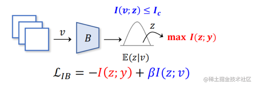 Deciphering the TinyBert model of knowledge distillation - Moment For ...