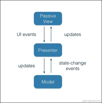 理解 JavaScript 中关注分离的原理