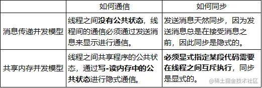 两种并发模型的比较