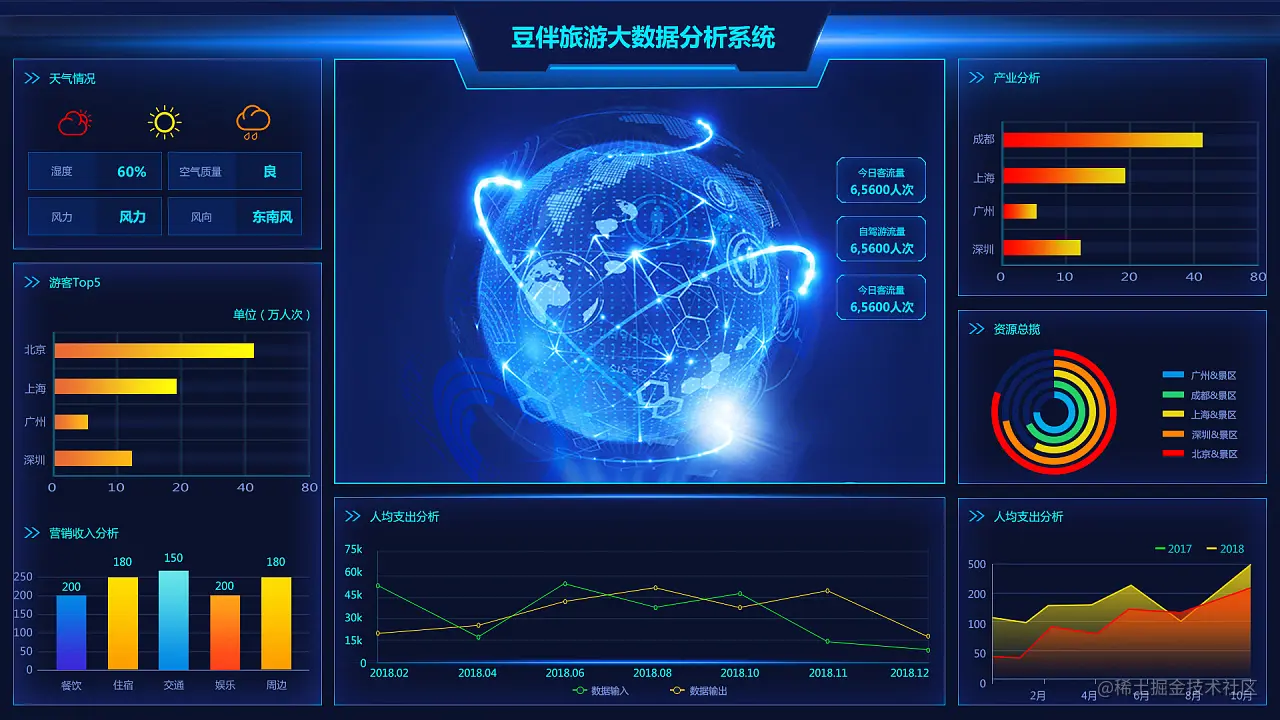 å¤§æ°æ®è±ä¼´ä¾£ UIçé¢
