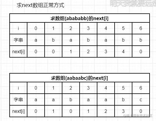 image-20220330164334731