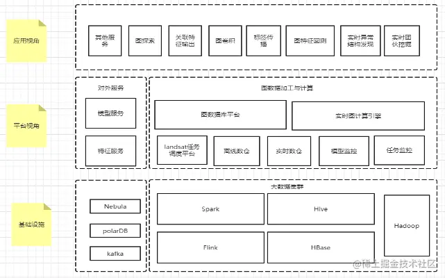 Akulaku 的智能风控实践