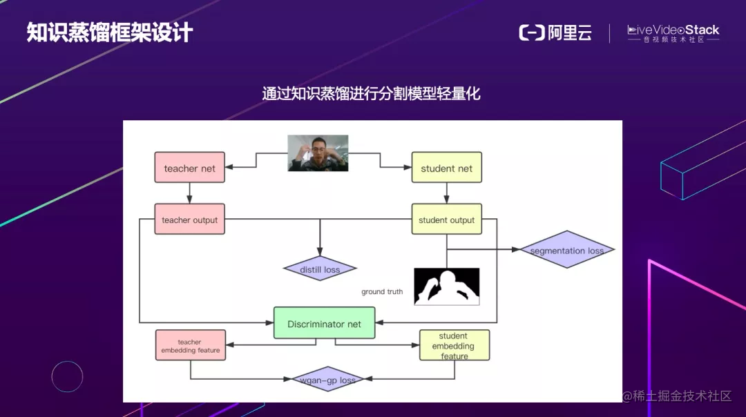 软硬一体的算法实践 阿里云如何以算法实现场景 再创新 掘金