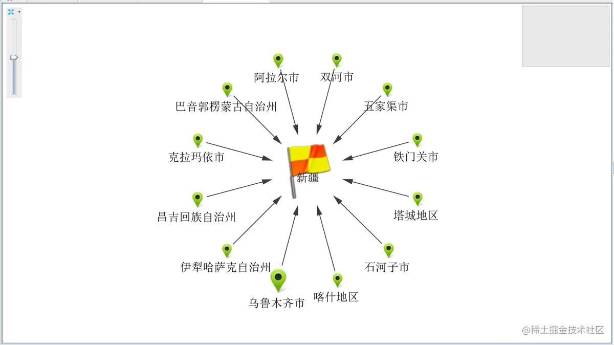 上证上市数据可视化分析展示