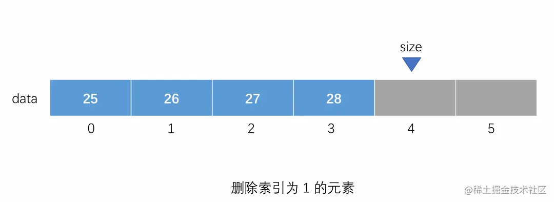 删除数组指定位置元素演示