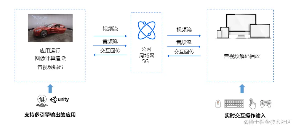 3DCAT实时渲染云-汽车虚拟仿真应用