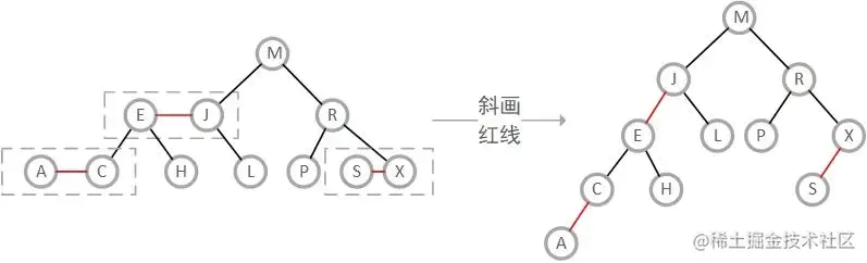 红黑树等效2-3树