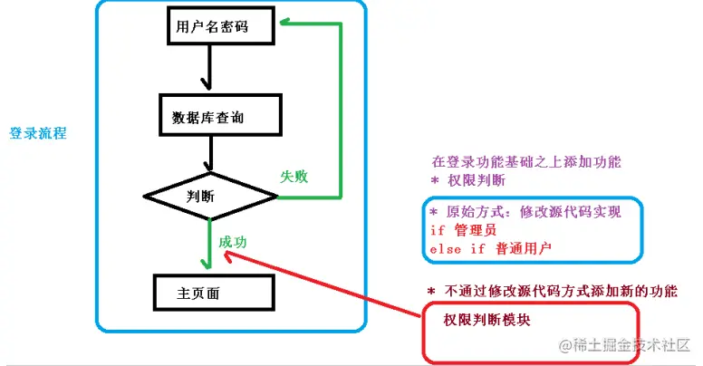 image-20220106210900186