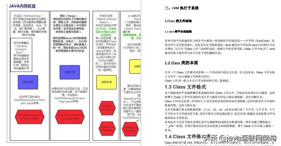 Java程序员想年后跳槽，对JVM没有深入的理解，我劝你还是别跳了