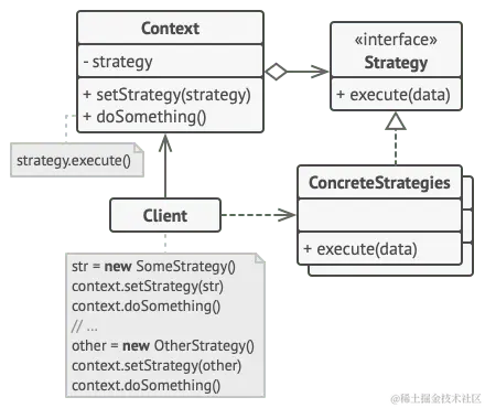策略设计模式的结构
