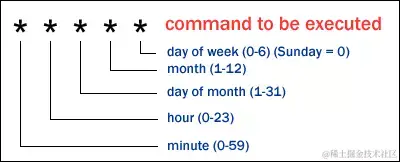 crontab-syntax.png
