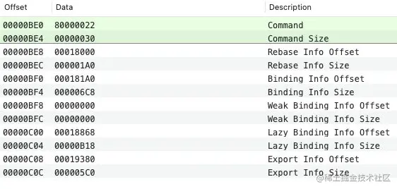 LC_DYLD_INFO_ONLY 的结构
