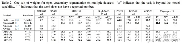 0微调搞定160个测试集！最强多模态分割一切大模型来了，架构参数全开源