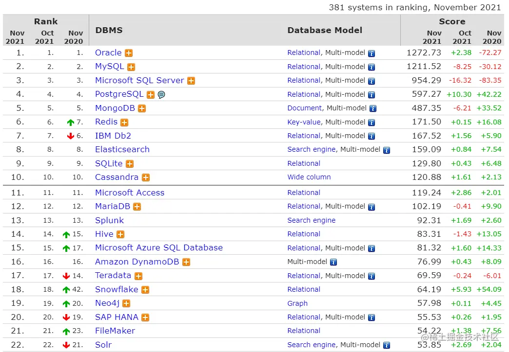db-engines.png