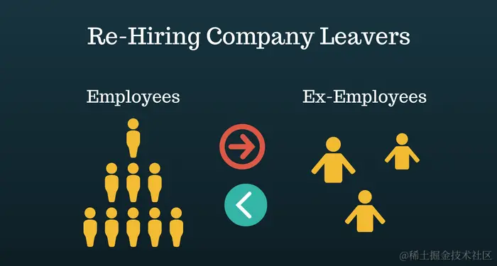 转化率猛翻16倍，人才库运营如何唤醒“沉睡”人才？-用友大易智能招聘系统