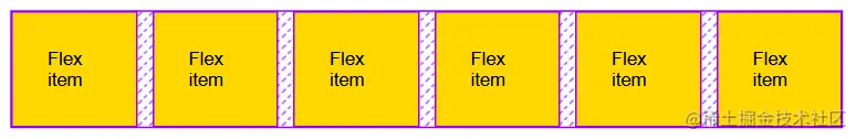 The same six yellow flex items on a single line with 10 pixels between them.