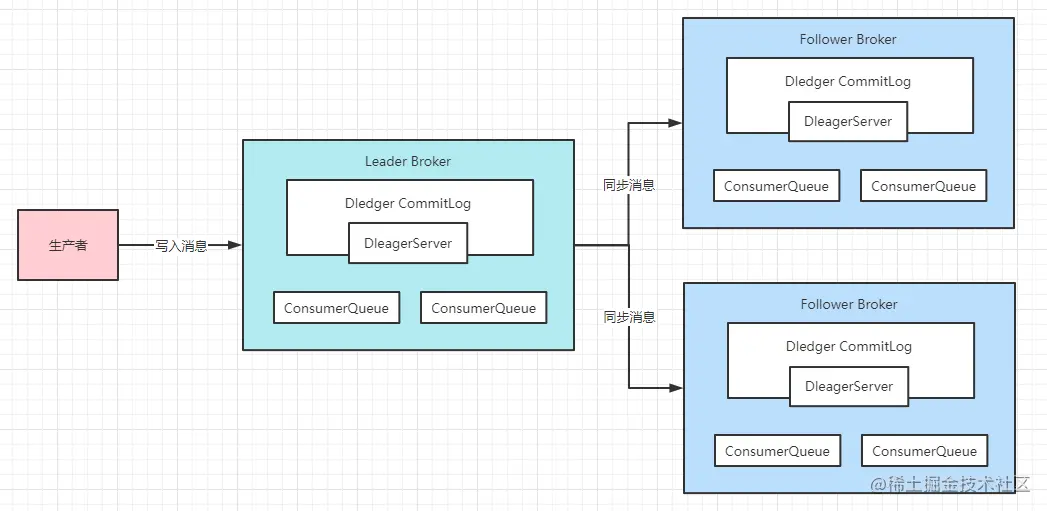 image-20211210135620510