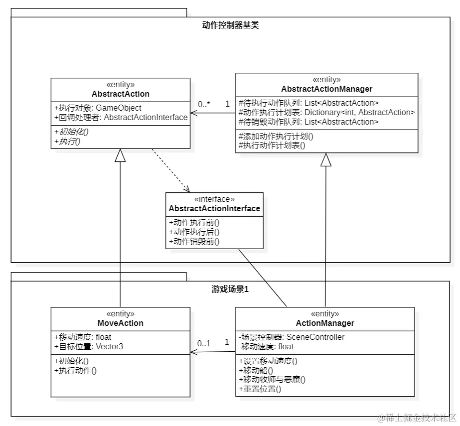 • StarUML (UNREGISTERED) 2023_10_20 11_41_40 (2).png