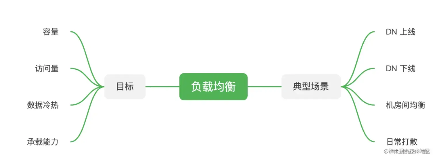 截屏2022-08-05 16.02.23.png