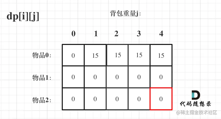 动态规划-背包问题3