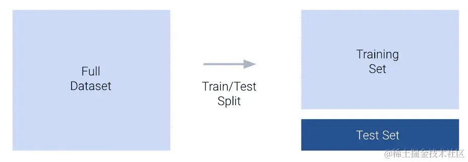train-test-split