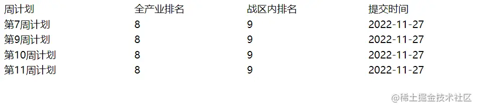 Snipaste_2022-11-27_10-20-36