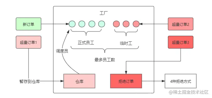 image-20211011092048100